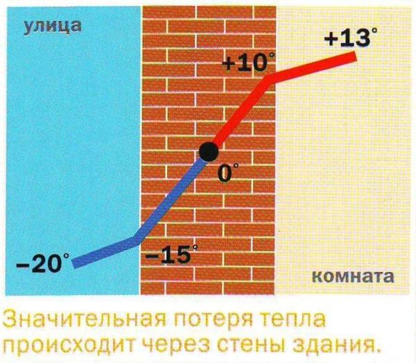 Пенополиуретан